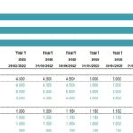Food Bar Financial Model Revenue Assumptions | eFinancialModels Revenue projections for take-out orders and eat-in visitors in a food stand model.