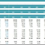 Financial Profit & Loss Statement Overview (2019-2031) | eFinancialModels Profit and loss statement showing financial projections and historical data from 2019 to 2031.