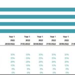 Revenue Projections for Food Stand Model | eFinancialModels Revenue breakdown by menu item for a food stand financial model
