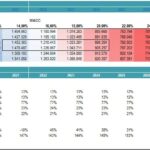 Sensitivity Analysis of WACC and Growth Rates | eFinancialModels Sensitivity analysis table showing WACC and growth projections for key financial ratios.