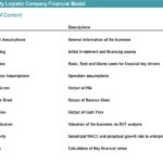 Table of Contents for 3rd Party Logistics Financial Model | eFinancialModels Table of contents for a financial model illustrating essential sections for third-party logistics company analysis.