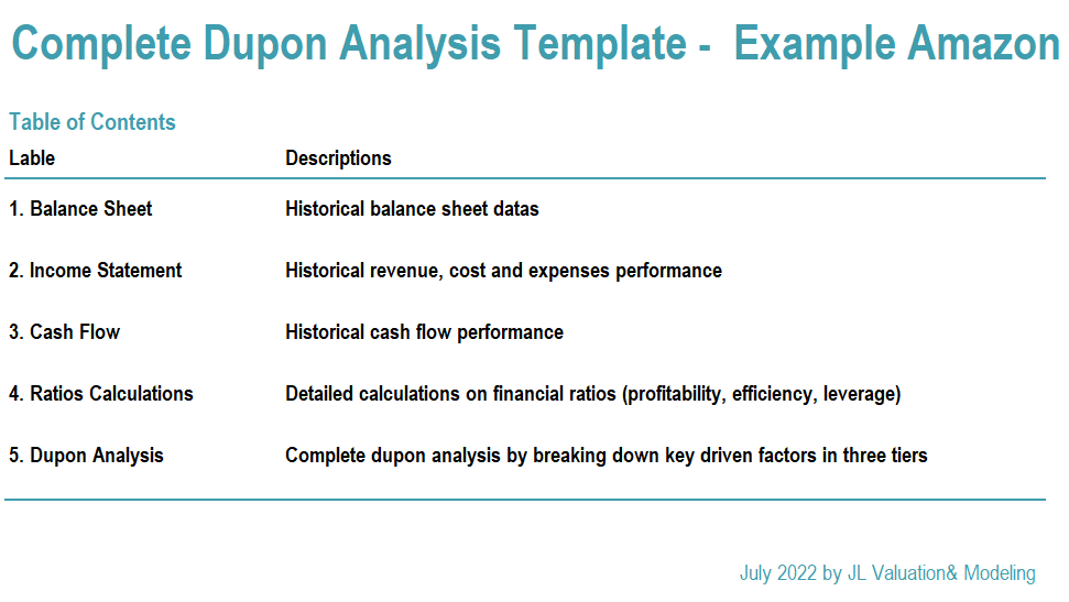 Amazon Full Analysis using Dupont Analysis Excel Template