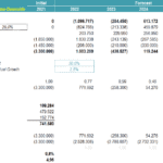 DCF Valuation Model with Projected Financials | eFinancialModels DCF valuation table showcasing projected EBIT, cash flows, and equity value analysis.
