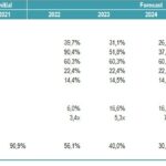 Financial Ratios Analysis (2021-2026) | eFinancialModels Chart showing financial ratios including ROA, ROE, and profit margins for the years 2021 to 2026.