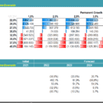 Sensitivity Analysis of WACC Under Extreme Downside Scenarios | eFinancialModels Sensitivity analysis chart showing WACC impact on financial projections from 2021 to 2026.