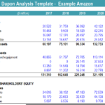 Complete Dupon Analysis Template - Example Amazon | eFinancialModels Balance Sheet of Amazon displaying current and non-current assets in million dollars