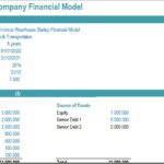 E-commerce Warehouse Startup Financial Model Overview | eFinancialModels 3rd Party Logistic Company Financial Model with General Assumptions and Finance Details