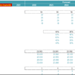 Scenario Analysis for Extreme-Downside Forecast | eFinancialModels Financial scenario analysis table with extreme-downside metrics for transaction value, user growth, and visitors.