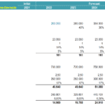 Financial Forecasting Table for User Growth and Membership Acquisition | eFinancialModels Financial forecasting table showing user growth from organic traffic, affiliate referrals, and paid clicks.