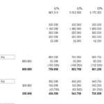 Financial Model Template: Operating Expenses and Depreciation | eFinancialModels Operating expenses and depreciation schedule in financial model template.