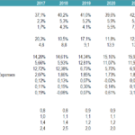 Income Statement Analysis | eFinancialModels Graph displaying income statement ratios including gross profit, operating profit, net profit, and tax ratios.