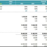 Profit & Loss Statement Forecast for Multiple Years | eFinancialModels Profit and Loss Statement Forecast showing financial projections for different services from 2021 to 2026.