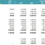 Balance Sheet Forecast for 2021-2026 | eFinancialModels Balance sheet showing assets and liabilities forecast for 2021 to 2026.