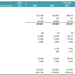 Financial User Growth Data Visualization | eFinancialModels A bar chart showing total new users by traffic source including organic, affiliate, and paid click traffic.