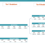 Return on Equity (ROE) Breakdown | eFinancialModels Graphical representation of Return on Equity (ROE) breakdown including net profit ratio, capital structure, and various expenses from 2017 to 2021.
