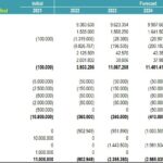 2023 Cash Flow Projection | eFinancialModels Cash flow forecast table depicting net profit and financial adjustments over six years