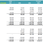 Balance Sheet with Initial and Forecast Values (2021-2026) | eFinancialModels Balance sheet detailing assets and liabilities from 2021 to 2026