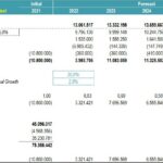 Financial Model Data Analysis | eFinancialModels Chart displaying financial model metrics: EBIT, NOPLAT, and Free Cash Flow for the years 2021 to 2025.