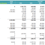 Cash Flow Statement Projection (2021-2026) | eFinancialModels Cash flow forecast detailing operating, investing, and financing activities from 2021 to 2026.
