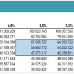 Sensitivity Analysis of WACC and Permanent Growth Rates | eFinancialModels Sensitivity analysis table illustrating WACC impacts on valuation outcomes by growth rates.