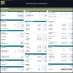 All-Inclusive Resort Financial Model Assumptions Overview | eFinancialModels Financial assumptions for an all-inclusive resort model, displaying revenue and cost metrics.