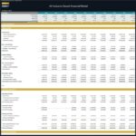 All-Inclusive Resort Financial Model Overview | eFinancialModels Financial model showing balance sheet and cash flow projections for an all-inclusive resort.