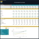 All-Inclusive Resort Breakeven Analysis and Metrics | eFinancialModels Breakeven analysis table with income statement drivers for an all-inclusive resort model.