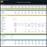 All-Inclusive Resort Capex Financial Model Overview | eFinancialModels Capex financial model showing forecasts for property, plant, and equipment investments.