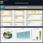 All-Inclusive Resort Financial Model Executive Summary | eFinancialModels Financial executive summary detailing cash flow, valuation, and metrics for an all-inclusive resort.
