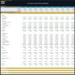 All-Inclusive Resort Financial Model - Income Statement | eFinancialModels Income statement showing forecasted revenue, costs, and profits for an all-inclusive resort model.