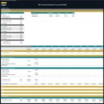 Investor Returns Waterfall for All-Inclusive Resort Model | eFinancialModels Financial model showing investor cash flows and profit distribution for an all-inclusive resort.