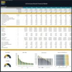 All-Inclusive Resort Financial Model KPIs Overview | eFinancialModels Detailed overview of KPIs and financial metrics for resort analysis.