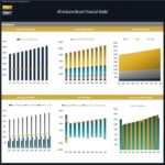 All-Inclusive Resort Financial Model Dashboard | eFinancialModels Financial performance dashboard showing revenues, margins, and cash flow trends.