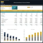 All-Inclusive Resort Hotel Rooms Profitability Analysis | eFinancialModels Profitability metrics for hotel