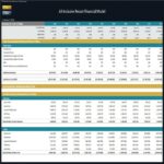 All-Inclusive Resort Revenue & Cost of Sales Model | eFinancialModels Revenue and cost breakdown for an all-inclusive resort financial model, spanning multiple years.