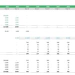 Capital expenditure breakdown for a childcare business across multiple years in USD.