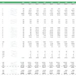 Financial ratios for a childcare center over ten years, including liquidity and profitability metrics.