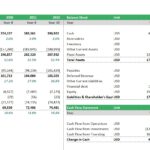 P&L and balance sheet summary showing revenue and expenses for a childcare center.