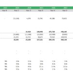 Projected enterprise value and EBITDA for a childcare center over ten years.