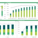 Financial performance metrics for childcare centers, including EBITDA and operating costs by year.