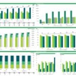 Revenue and enrollment trends in childcare services from 2023 to 2032.