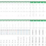 Financial model showing childcare teacher counts and salary projections across multiple years.