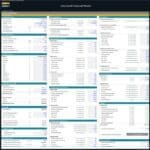 Detailed financial assumptions for a city hotel model including revenues and costs breakdowns.