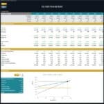 Breakeven analysis for City Hotel showing sales, costs, and profitability trends.