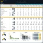 Key financial metrics and charts for a city hotel model, showing trends in performance ratios.