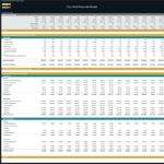 Financial model displaying hotel revenue and cost projections over multiple years.