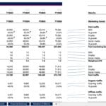 Forecast table showing eCommerce marketing budget and traffic growth metrics.