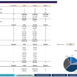 Investment Road Map showing funding amounts and cash burn by round for eCommerce