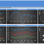 General Hospital Financial Model Summary | eFinancialModels Summary graphs from a general hospital financial model, showing patients, profit and loss metrics, length of stay, and other key financial indicators.