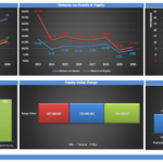 Financial Analysis Overview: Working Capital, Returns, Cash Flows, and Valuation | eFinancialModels Graphical representation of financial analysis metrics including working capital, ROA, ROE, cash flows, and equity valuation.